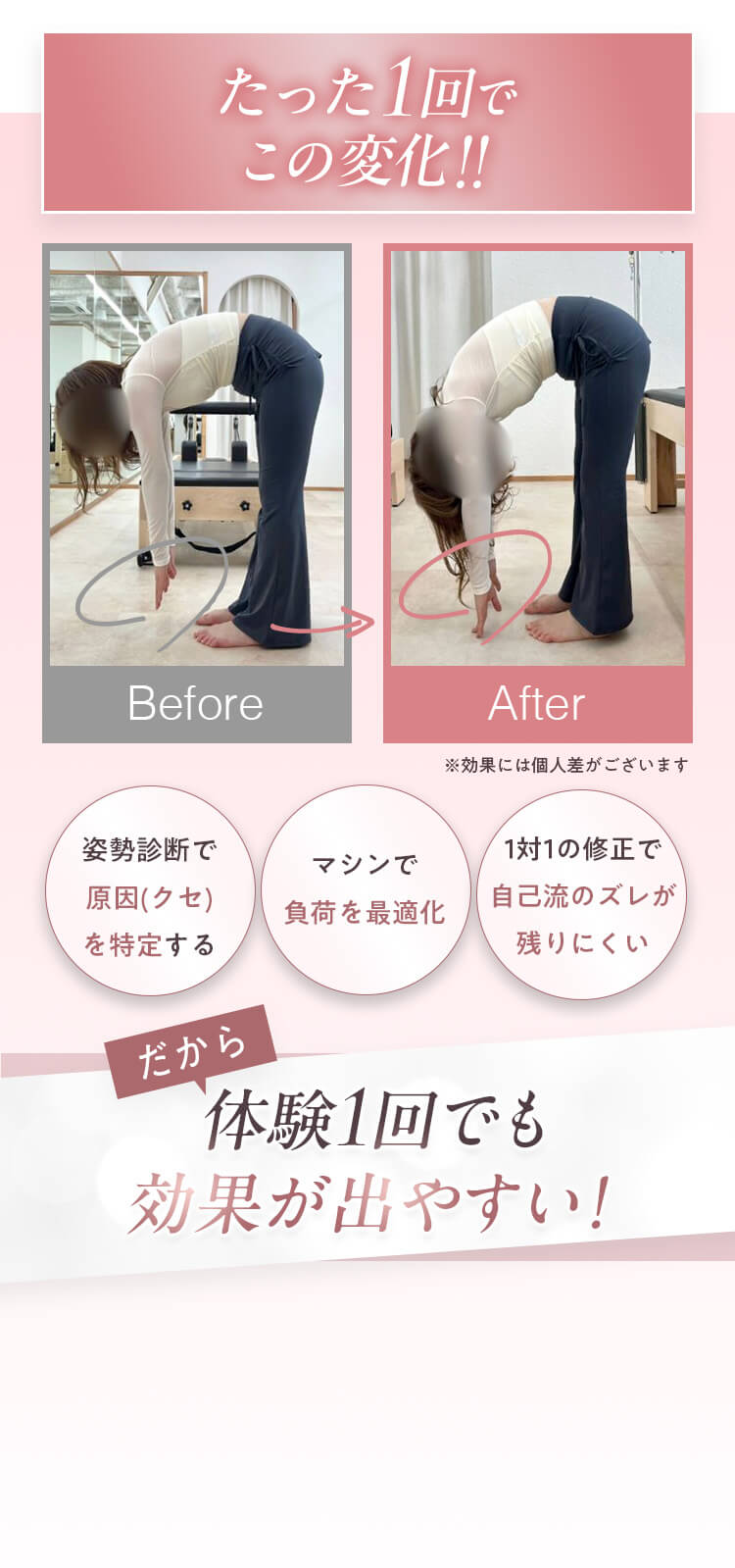 たった１回でこの変化！